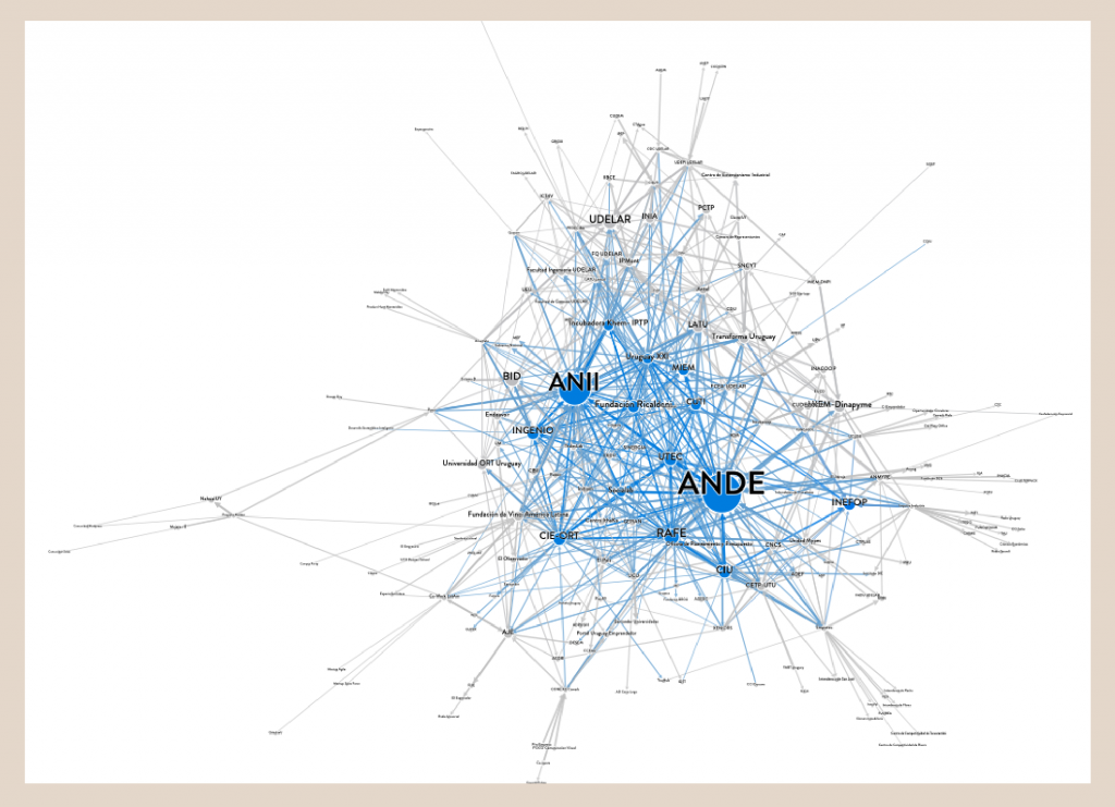 An image with a blue social network map against a white background. The map depicts the relationships of collaboration between key actors in an entrepreneurial ecosystem studied by the Local Innovation Group in collaboration with GED.  